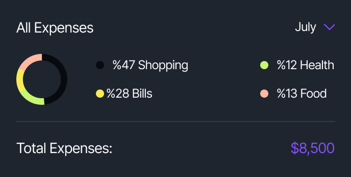 AI-driven marketing automation dashboard